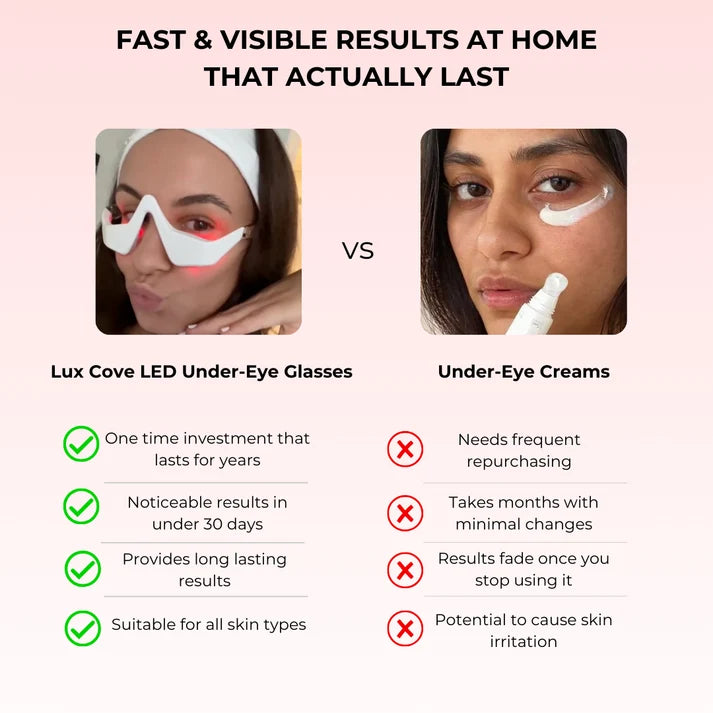 Solis — Red Light Under-Eye Glasses