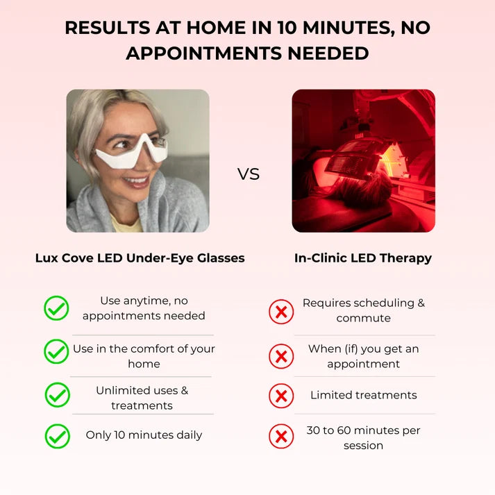 Solis — Red Light Under-Eye Glasses