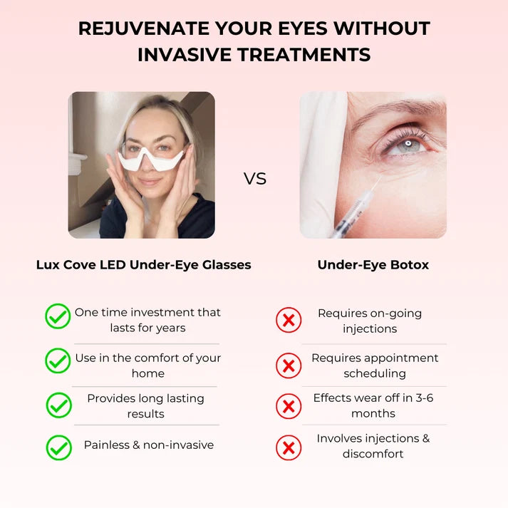 Solis — Red Light Under-Eye Glasses