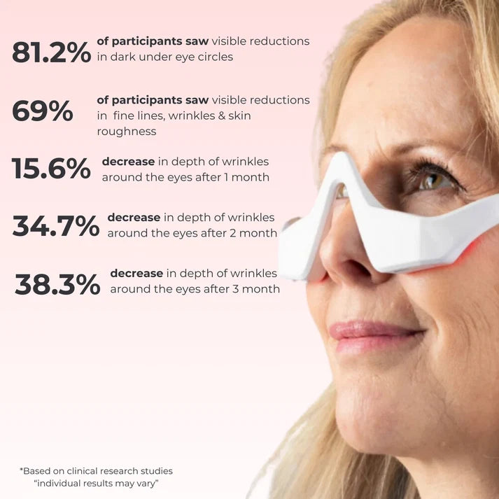 Solis — Red Light Under-Eye Glasses